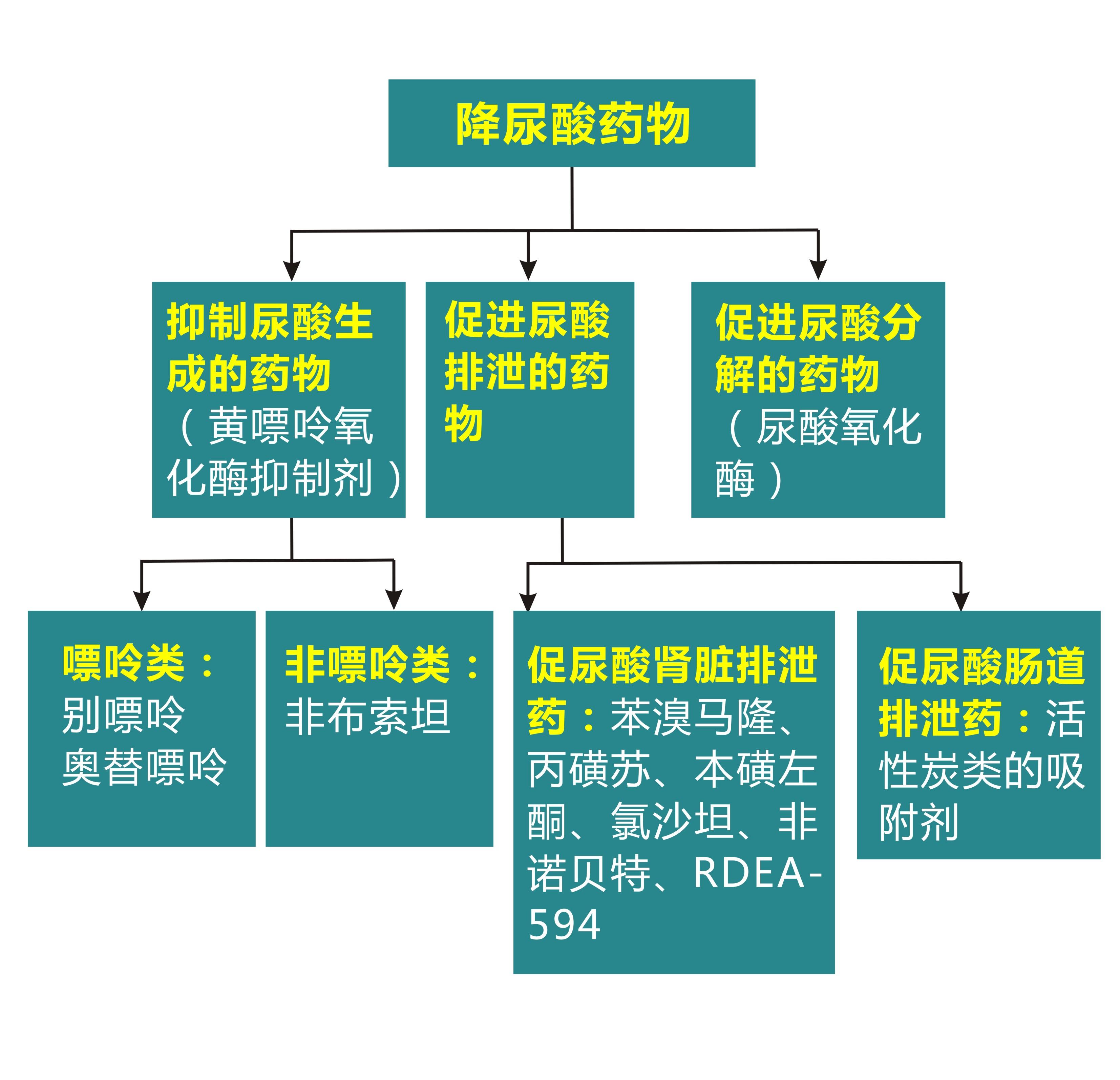 公务员体检尿酸偏高能过吗
